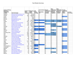 Fact Sheets Summary