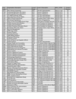 Org'l Code Organization Description Level 3 Code Level 3 Description MSC CODE Current Precinct 007A HSC Clinical Contracting