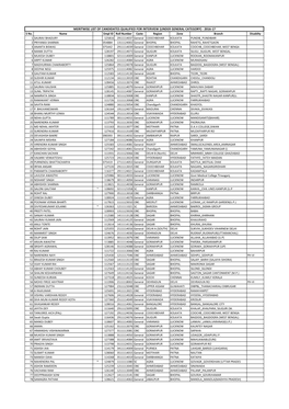 MERITWISE LIST of CANDIDATES QUALIFIED for INTERVIEW (UNDER GENERAL CATEGORY) - 2016-17 S No