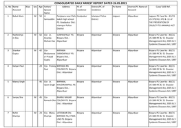 Consolidated Daily Arrest Report Dated 26.05.2021 Sl