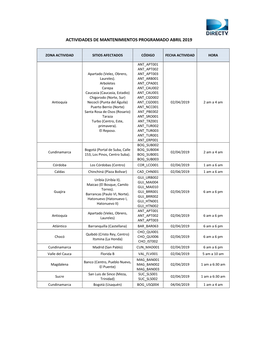 Actividades De Mantenimientos Programado Abril 2019