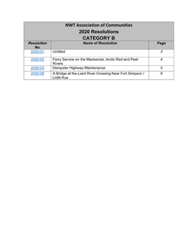 NWT Association of Communities 2020 Resolutions CATEGORY B Resolution Name of Resolution Page No