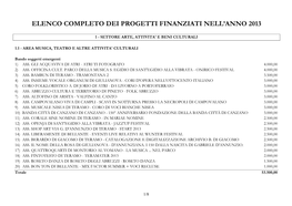 Elenco Completo Dei Progetti Finanziati Nell'anno 2013