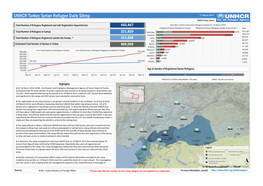 UNHCR Turkey Syria Sitrep