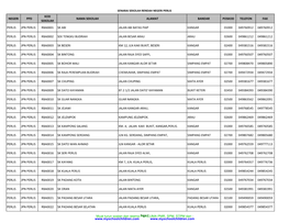 Senarai Sekolah Rendah Negeri Perlis Kod Negeri Ppd Nama Sekolah Alamat Bandar Poskod Telefon Fax Sekolah