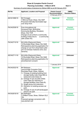 Shaw & Crompton Parish Council Planning Committee