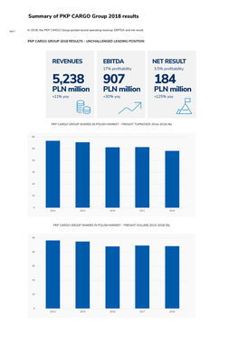 Summary of PKP CARGO Group 2018 Results