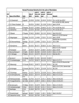 Final Seniority List of Chikkaballapur Unit