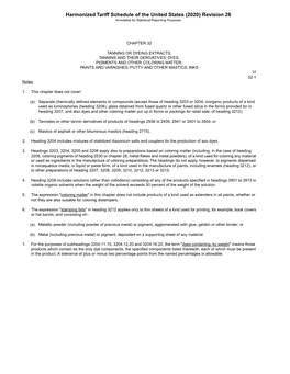 Harmonized Tariff Schedule of the United States (2020) Revision 28 Annotated for Statistical Reporting Purposes