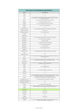 Taux Et Exos Taxe D'aménagement Alpes-Maritimes