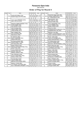 Panasonic Open India Order of Play for Round 4