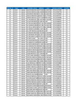 Db List Id Type City Provider Name Address Area