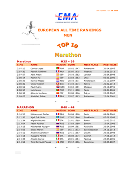 Marathon M35 – 39 TIME NAME NATION BORN MEET PLACE MEET DATE