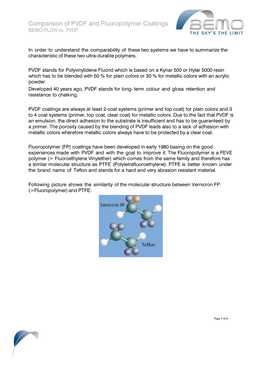 Comparison of PVDF and Fluoropolymer Coatings BEMO-FLON Vs