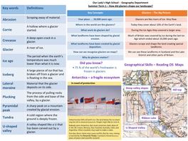 Key Words Definitions Abrasion Corrie Crevasse Glacier Ice Age Iceberg