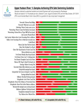 Community Monitoring Results 2018 UPPER