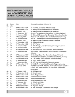 Rashtrasant Tukdoji Maharaj Nagpur Uni- Versity Convocations