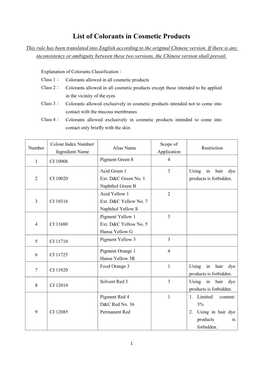 List of Colorants in Cosmetic Products
