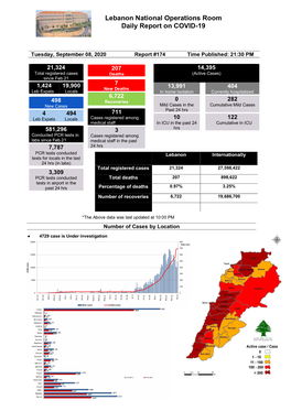 Lebanon National Operations Room Daily Report on COVID-19