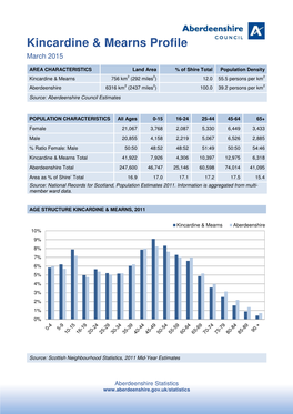 Kincardine & Mearns Profile