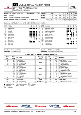 VOLLEYBALL • Match Result 2011 FIVB World Grand Prix Final Round - Group A