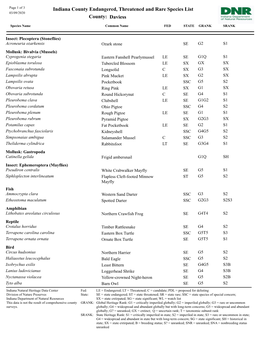 Indiana County Endangered, Threatened and Rare Species List 03/09/2020 County: Daviess