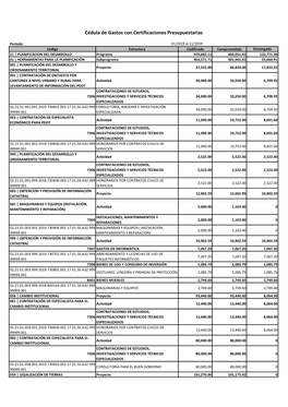 Cédula De Gastos Con Certificaciones Presupuestarias