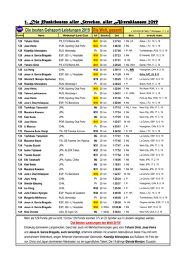 1. Die Punktbesten Aller Strecken, Aller Altersklassen 2019