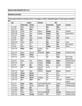 Marriages in Alpha List to 1812