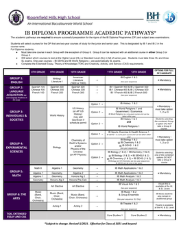 Ib Diploma Programme Academic Pathways*