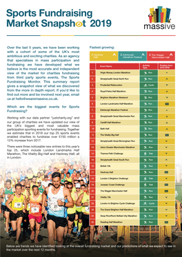 Sports Fundraising Market Snapsh T 2019