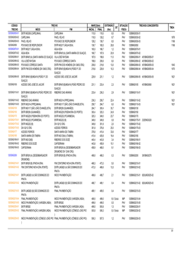 Rodovias-Estaduais-Coincidentes.Pdf