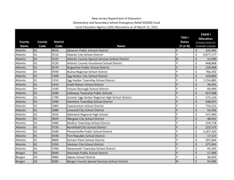 ESSER II LEA Allocations (March 2021)