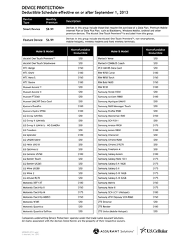 Device Protection+ Deductible Schedule Effective on Or After September 1, 2013