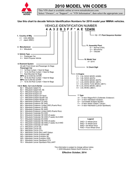 2010 MODEL VIN CODES This VIN Chart Is Available Online At