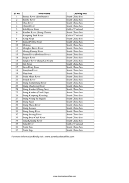 List of Rivers of Cambodia