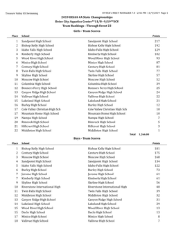 4A Team Scores