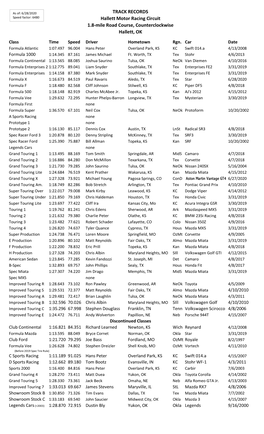 TRACK RECORDS Hallett Motor Racing Circuit Hallett, OK 1.8-Mile Road Course, Counterclockwise