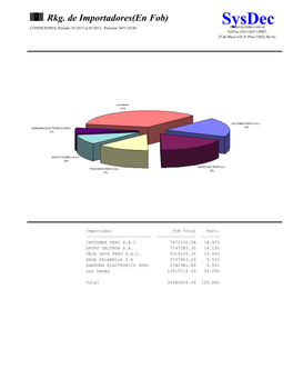 Sysdec CONDICIONES: Período: 03/2013 Al 03/2013