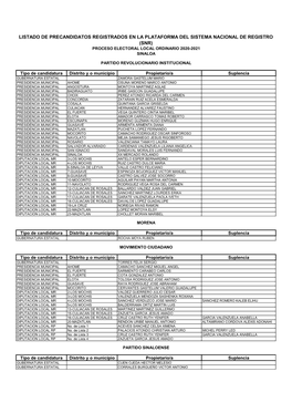 Listado De Precandidatos Registrados Para El Proceso Electoral Local 2020