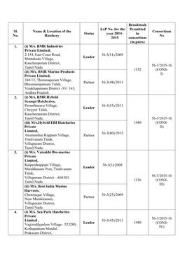 Sl. No. Name & Location of the Hatchery Status Lop No. for The