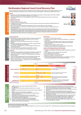Rockhampton Regional Council Recovery Plan