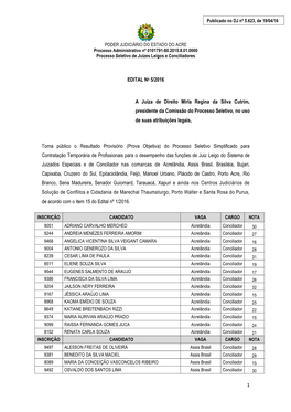 Edital Nº 05/2016 – Resultado Das Provas Objetivas