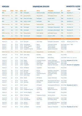 KORISLIIGA SARJAOHJELMA 2018-2019 VAHVISTETTU 1.8.2018 1 (6) Kierros Päivä Pvm Kello Koti Vieras Pelipaikka TV Huom BCL to 20.9