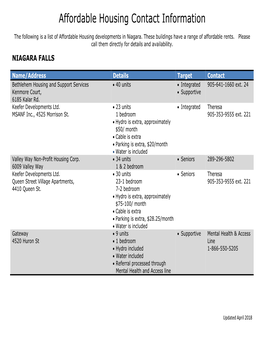 Affordable Housing Contact Information