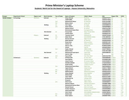 Prime Minister's Laptop Scheme Students' Merit List for the Award of Laptops - Hazara University, Mansehra