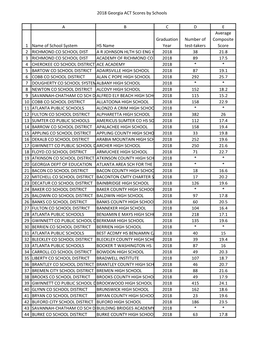 2018 Georgia ACT Scores by Schools 1 2 3 4 5 6 7 8 9 10 11 12 13 14 15