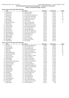 2021 South Island Secondary School Championsh - 19/06/2021 to 20/06/2021 Results - North Island Champs - Day One