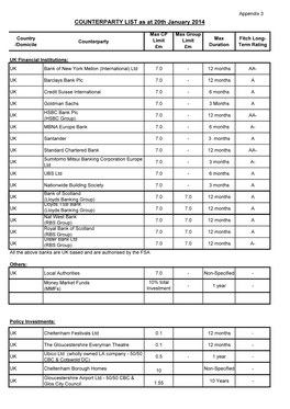 COUNTERPARTY LIST As at 20Th January 2014