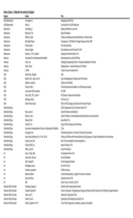 Kelso Library - Collection List Sorted by Subject Subject Author Title ADD/Hyperactivity Cunningham, C